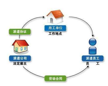 專業(yè)青島人事代理