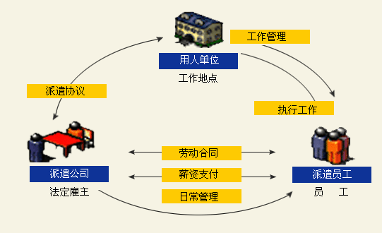 青島勞務派遣公司